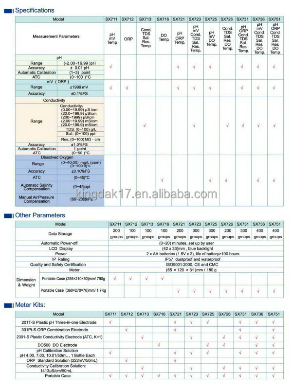 ポータブル溶存酸素計kx716問屋・仕入れ・卸・卸売り