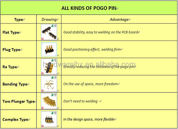 精密にカスタマイズしたポゴピン、 平底電池バネコネクタ仕入れ・メーカー・工場