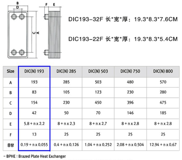 Brazed Plate Heat Exchanger SUS316 Stainless Steel,small size heat