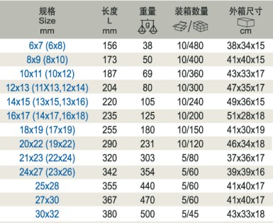異なるスパナのタイプの手、 専門メーカー問屋・仕入れ・卸・卸売り