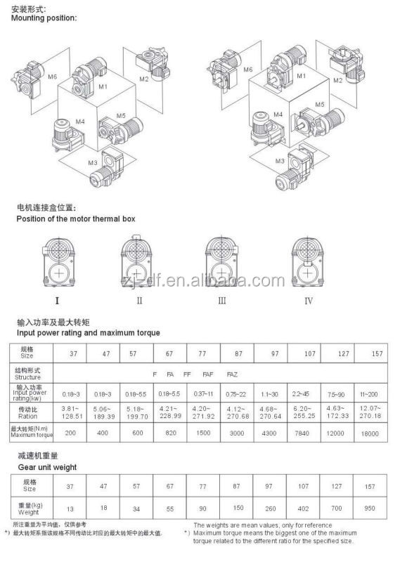 縫う+motorタイプfシリーズのギアボックス仕入れ・メーカー・工場