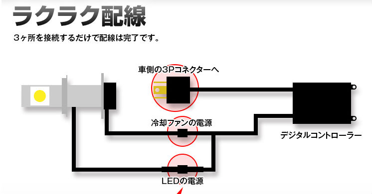 H11/H16 5W Cree 5W HID Hi/LO問屋・仕入れ・卸・卸売り