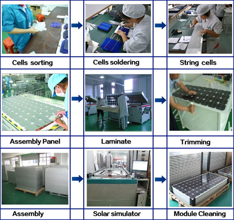 太陽電池パネルの工場中国モノポリソーラーパネルモジュール( 1ワット- 300ワット)問屋・仕入れ・卸・卸売り