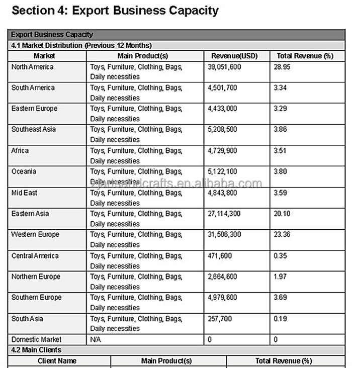 Business Capacity