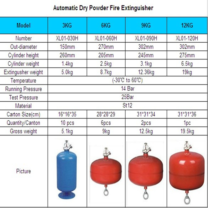 ceは承認された9kg40％abcドライパウダー消火器問屋・仕入れ・卸・卸売り