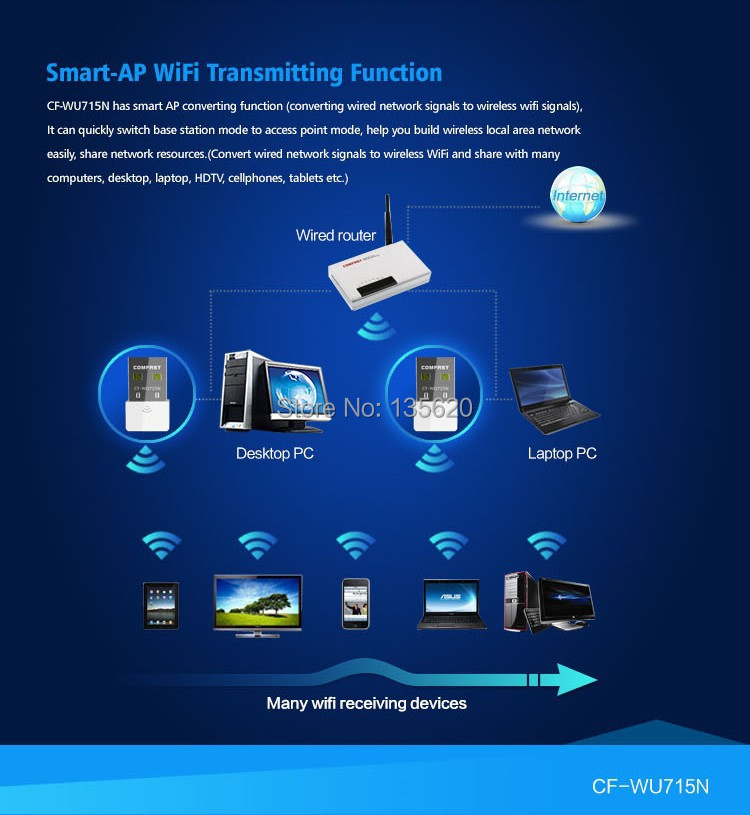 Купить CF-wu715n 150mbps ralink rt5370 мини-usb wifi беспроводной ...