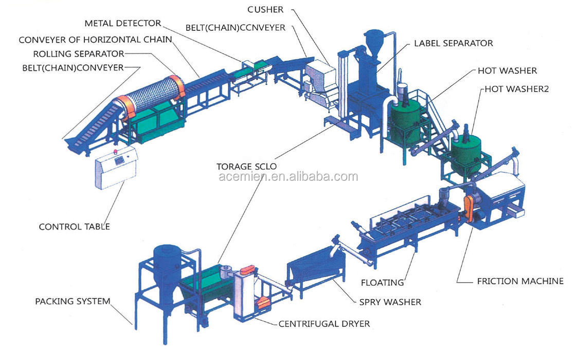 500kg-h-pet-bottle-recycling-machine-id-9452998-buy-china-plastic