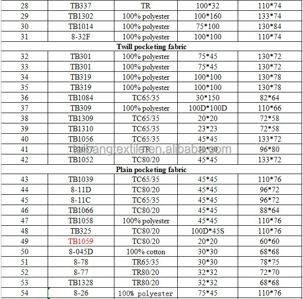 Tcポプリン65/35プレーンポケット布/ポケットの裏地の生地仕入れ・メーカー・工場