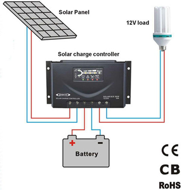 12v/24v30アンペアpwmソーラー充電コントローラledディスプレイ付き問屋・仕入れ・卸・卸売り