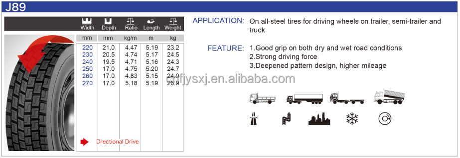 異なる道路状況のためにトレッドゴム/使用されるトラックのタイヤ更生材料問屋・仕入れ・卸・卸売り
