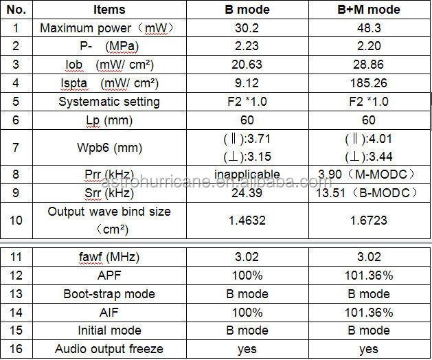 デジタルポータブル超音波スキャナ/imageモードb/b、 4b、 m、 bm仕入れ・メーカー・工場