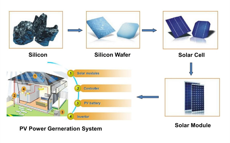 バルクセール高効率6x6のインチ安い価格bグレードシリコン太陽電池台湾製問屋・仕入れ・卸・卸売り