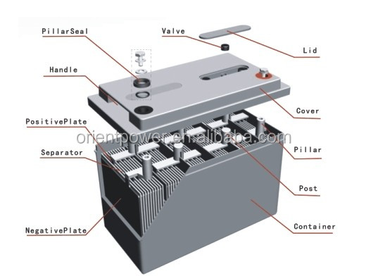 Battery Construction.jpg