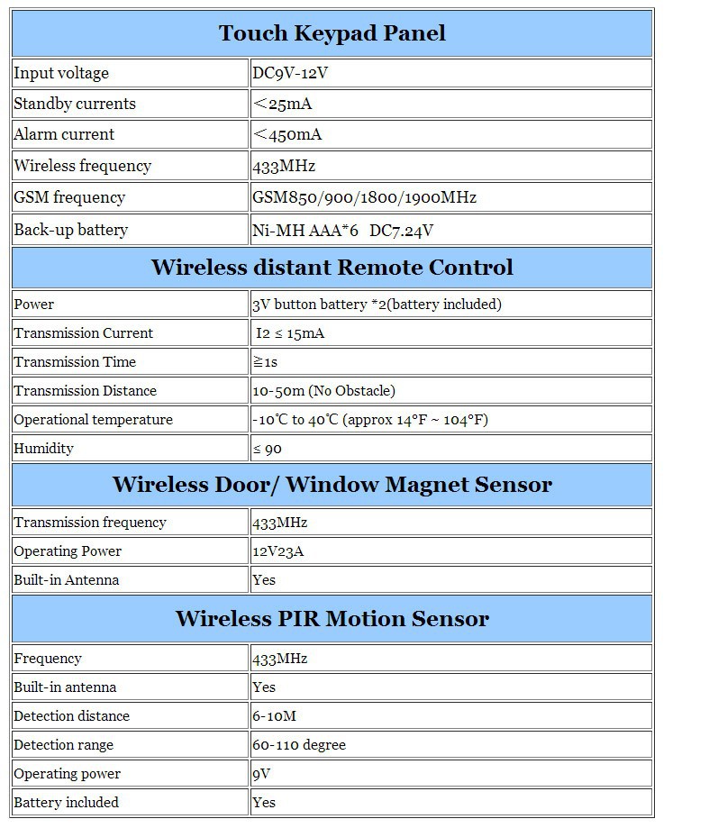 1 7\'\'TFT Wireless Touch Keypad GSM PSTN Home Burglar Alarm Security Auto Dialer _ eBay