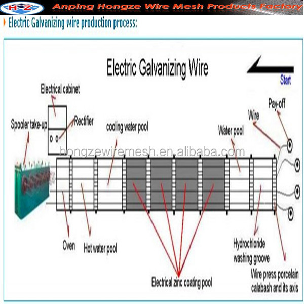 electric galvanizing wire_.jpg
