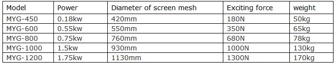 High frequency vibrating screen fore cocoa powder,high quality made in China