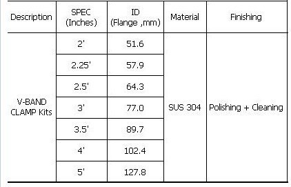 Средство по уходу за двигателем PDM 3.5" V Средство по уходу за двигателем PDM 3.5" V