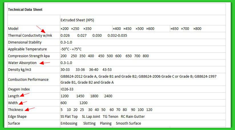 X200-x800押出ポリスチレン断熱ボード( xps)問屋・仕入れ・卸・卸売り