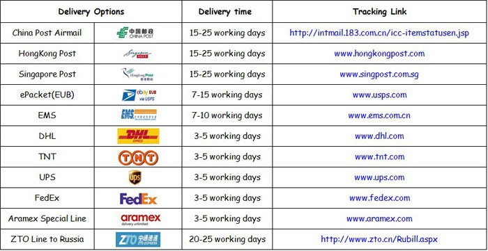 shipping-way-and-delivery-time