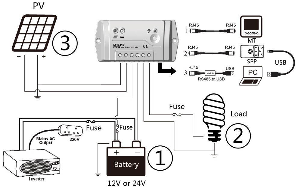 Cost to install manual transfer switch
