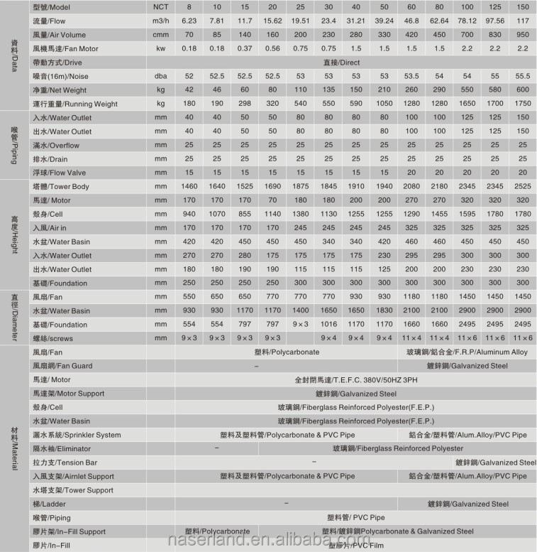 frpceと水の冷却塔水ポンプiso問屋・仕入れ・卸・卸売り