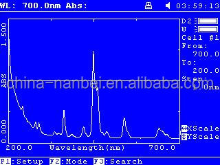 紫外可視190-1100mm/紫外可視/uv可視分光光度計( 1200ライン/mm格子)問屋・仕入れ・卸・卸売り
