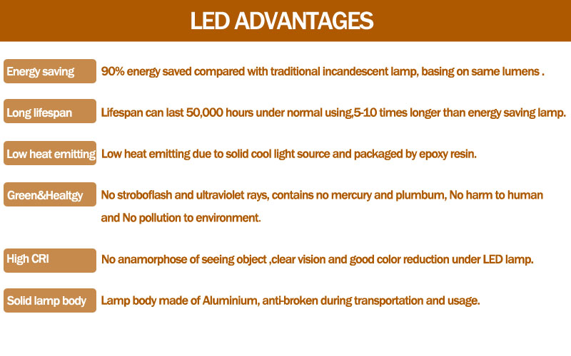 最も明るい高ルーメン3年間の保証20w看板ledフラッドライト問屋・仕入れ・卸・卸売り