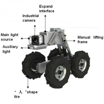 シュローダーsinga200cralerrovパイプの点検cctvカメラシステムと販売のための625tvlカメラヘッド問屋・仕入れ・卸・卸売り