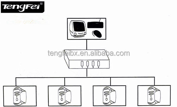 2- ポートusbケーブルkvmスイッチ( tf- 21u)問屋・仕入れ・卸・卸売り