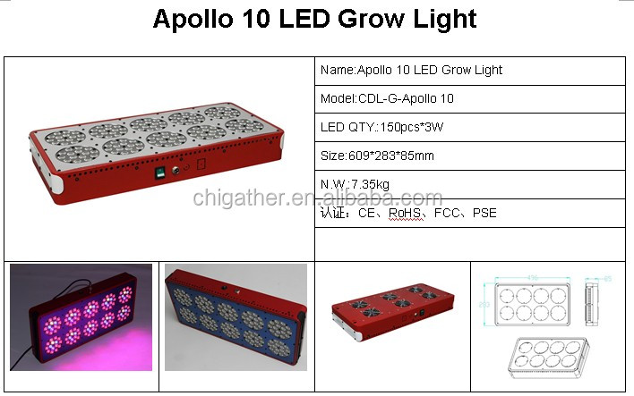 高強度フルスペクトルの成長を主導光appollo10屋内成長するための問屋・仕入れ・卸・卸売り