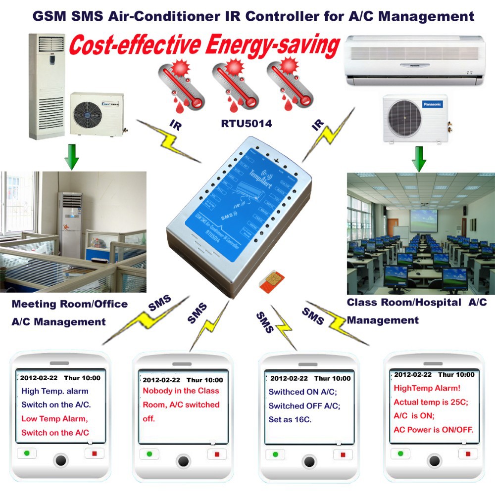 5014 Air Conditioner Managment