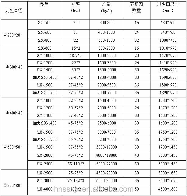 販売のための廃タイヤのリサイクルマシン、 使用されるタイヤの廃リサイクルマシン問屋・仕入れ・卸・卸売り