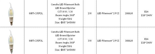 新しいタイプ2014年mbt-c35f3l3wキャンドルledフィラメント電球問屋・仕入れ・卸・卸売り
