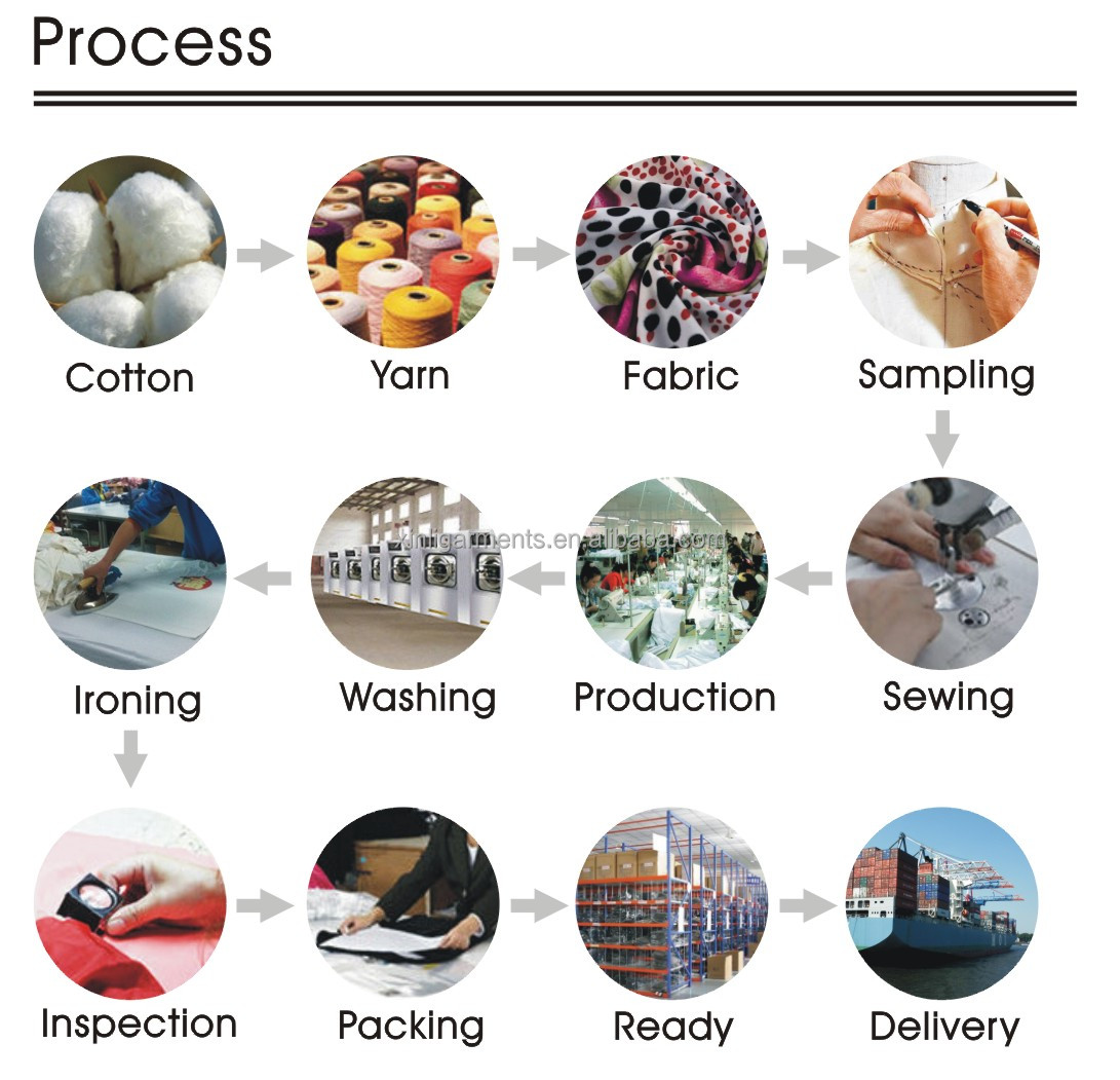 女性は縫製工場のための4分の3袖ブラウス中国問屋・仕入れ・卸・卸売り