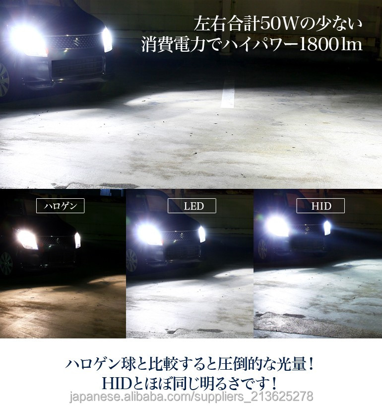 新型 H7 1800LM CREE chip 扇風機付 車用LEDヘッドライト問屋・仕入れ・卸・卸売り
