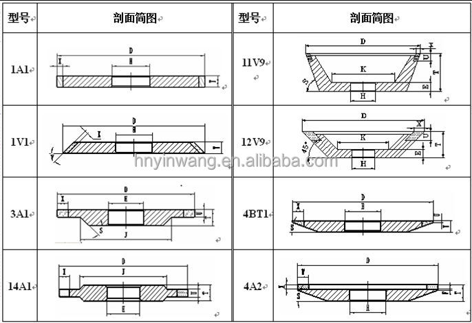 Common Grinding Wheel Specification