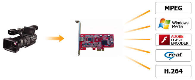 新着のpcie/usbビデオキャプチャカード3.0easycapテレビdvdvhsビデオeasycapオーディオアダプタavmmmキャプチャカード問屋・仕入れ・卸・卸売り
