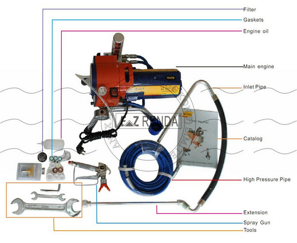 Ezrenda2013電動エアレス塗料スプレー機220v1.3キロワット問屋・仕入れ・卸・卸売り