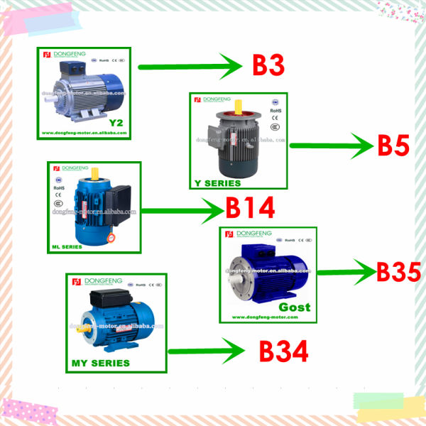 AC IE2 ms electric motor 90kw