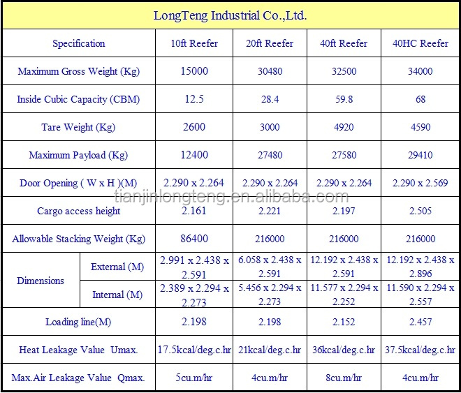 40 High Cube Shipping Container Dimensions