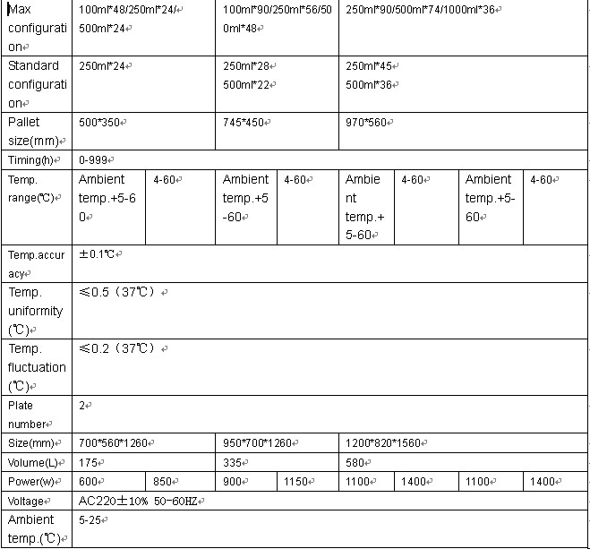 垂直/水平/テーブル- トップとオープンタイプの実験ceと確認されたインキュベーターを振る問屋・仕入れ・卸・卸売り