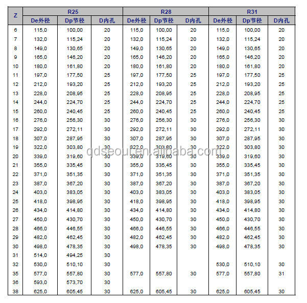 『5/8* 3/8問屋・仕入れ・卸・卸売り