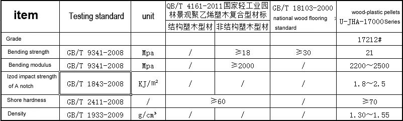 木材- プラスチック製のバイオマスペレット問屋・仕入れ・卸・卸売り