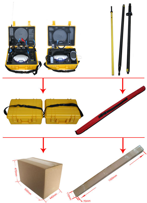 gnsssunnavm500システムrtkgpsrtk問屋・仕入れ・卸・卸売り