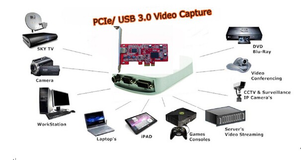 新着のpcie/usbビデオキャプチャカード3.0easycapテレビdvdvhsビデオeasycapオーディオアダプタavmmmキャプチャカード問屋・仕入れ・卸・卸売り