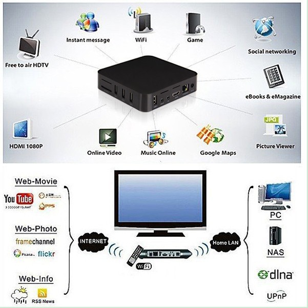 オリジナルスマートgoogle2014年mxxbmcを完全にロードされ1g/8g4.2. 2根ざしているゼリー豆フラッシュアンドロイドアンドロイドテレビボックス問屋・仕入れ・卸・卸売り