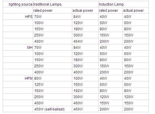 40-300W 誘導灯問屋・仕入れ・卸・卸売り