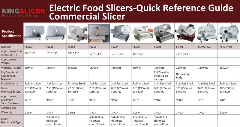 150W&170mm Beef Cutting Machine /Meat Slicer/Deli Meat Slicer(cUL approval) 1A-FS305