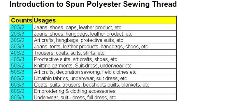工場直接販売はすべての種類のポリエステル糸の縫製仕入れ・メーカー・工場