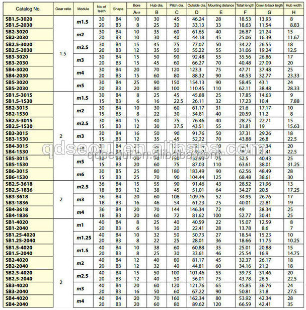 高品質sb2.5.- 3020m2.5標準的な加工金属焼結スパイラルベベルプロのヘリカル小さな差動歯車設計仕入れ・メーカー・工場